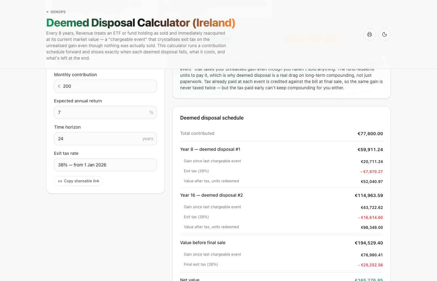 Deemed Disposal Calculator (Ireland) — a live example on gogenops.com