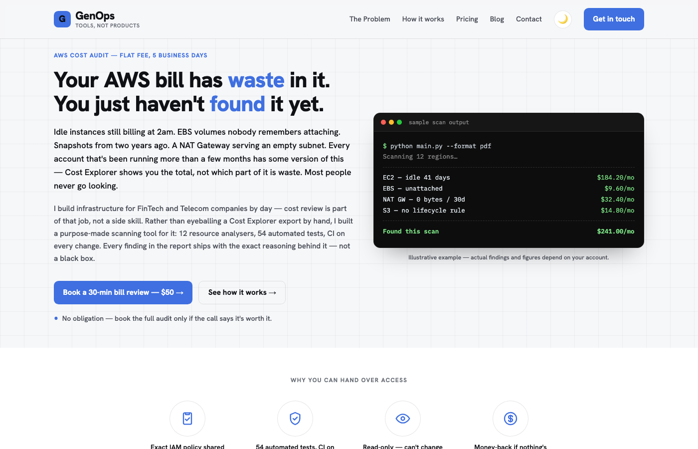 GenOps AWS Cost Audit landing page showing a sample scan output with idle EC2, unattached EBS, and NAT gateway findings
