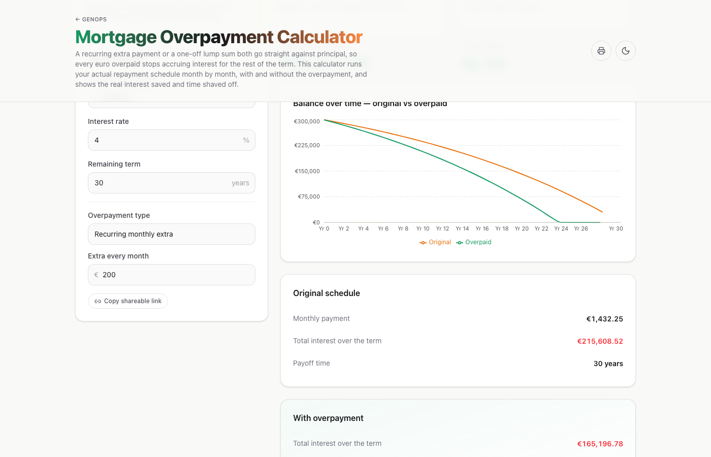 Mortgage Overpayment Calculator — a live example on gogenops.com