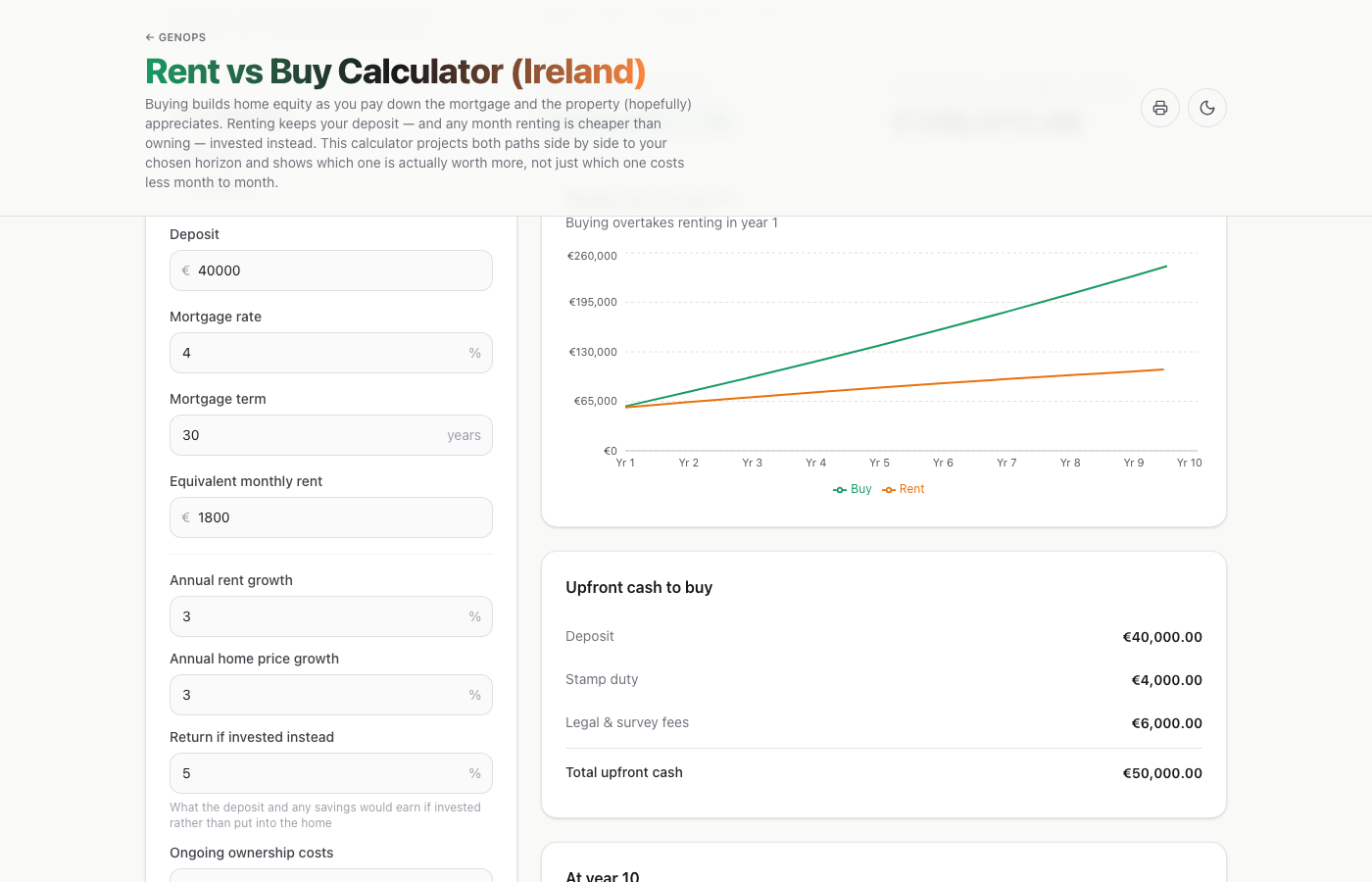 Rent vs Buy Calculator (Ireland) — a live example on gogenops.com