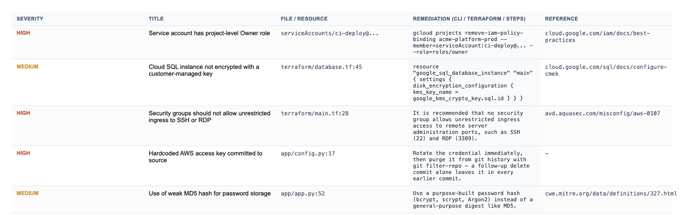 Sample CSV export with the remediation column expanded, showing CLI commands and Terraform snippets per row